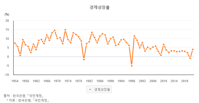 경제성장률.png