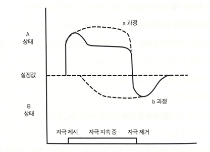 잠재적 마약 사범 그림3.png