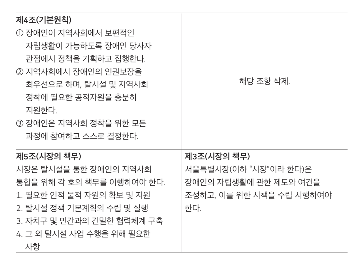 스크린샷 2024-12-04 오후 11.41.31.png