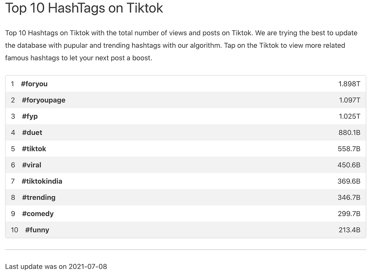 틱톡 상위 해시태그 통계.png