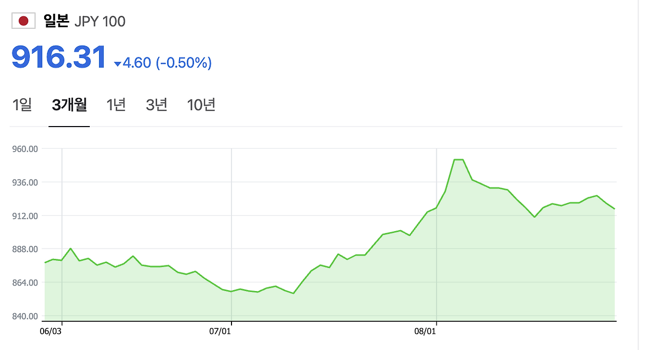 스크린샷 2024-09-01 오후 9.22.43.png