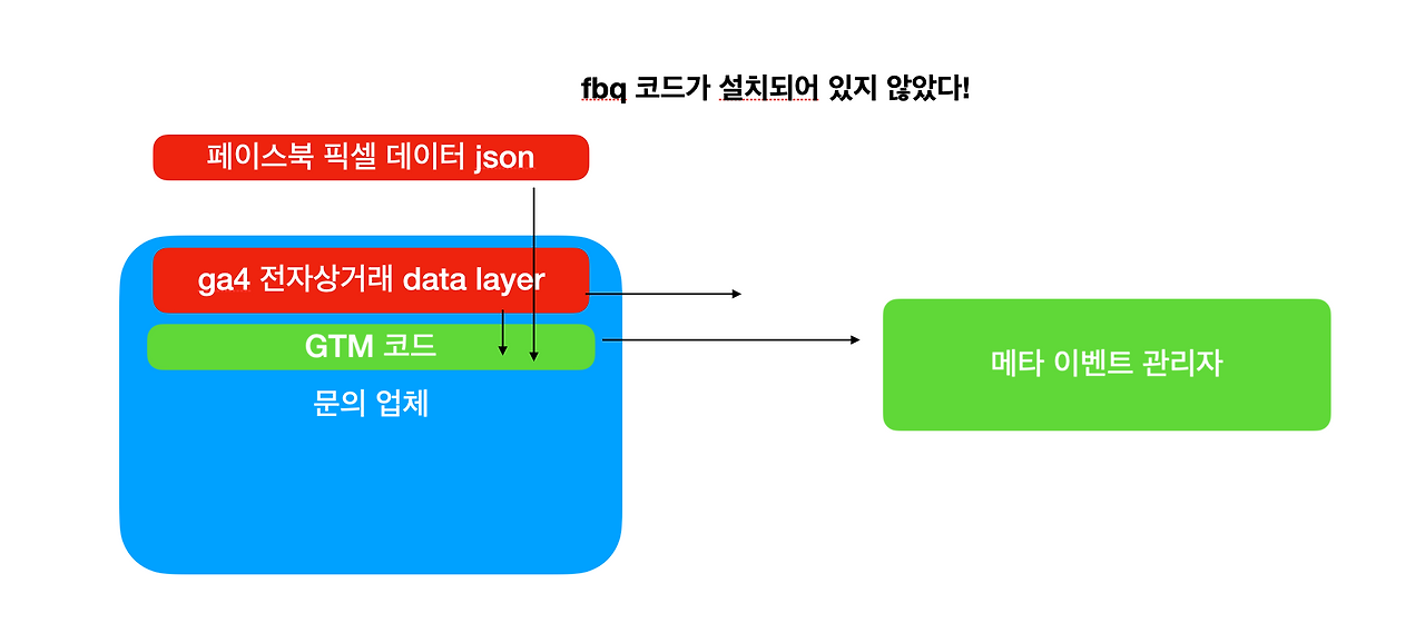 Screenshot 2023-07-14 at 5.23.32 PM.png