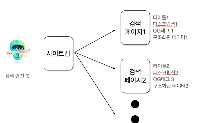 Screenshot 2023-09-07 at 6.31.06 PM.png