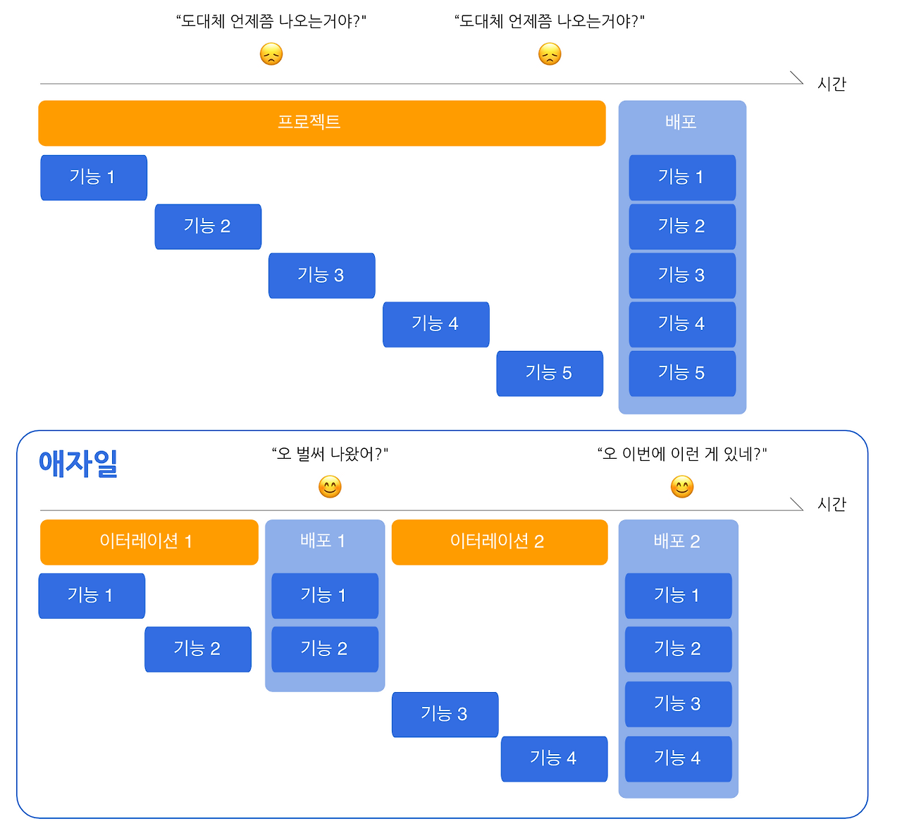 스크린샷 2021-09-16 오후 10.40.22.png