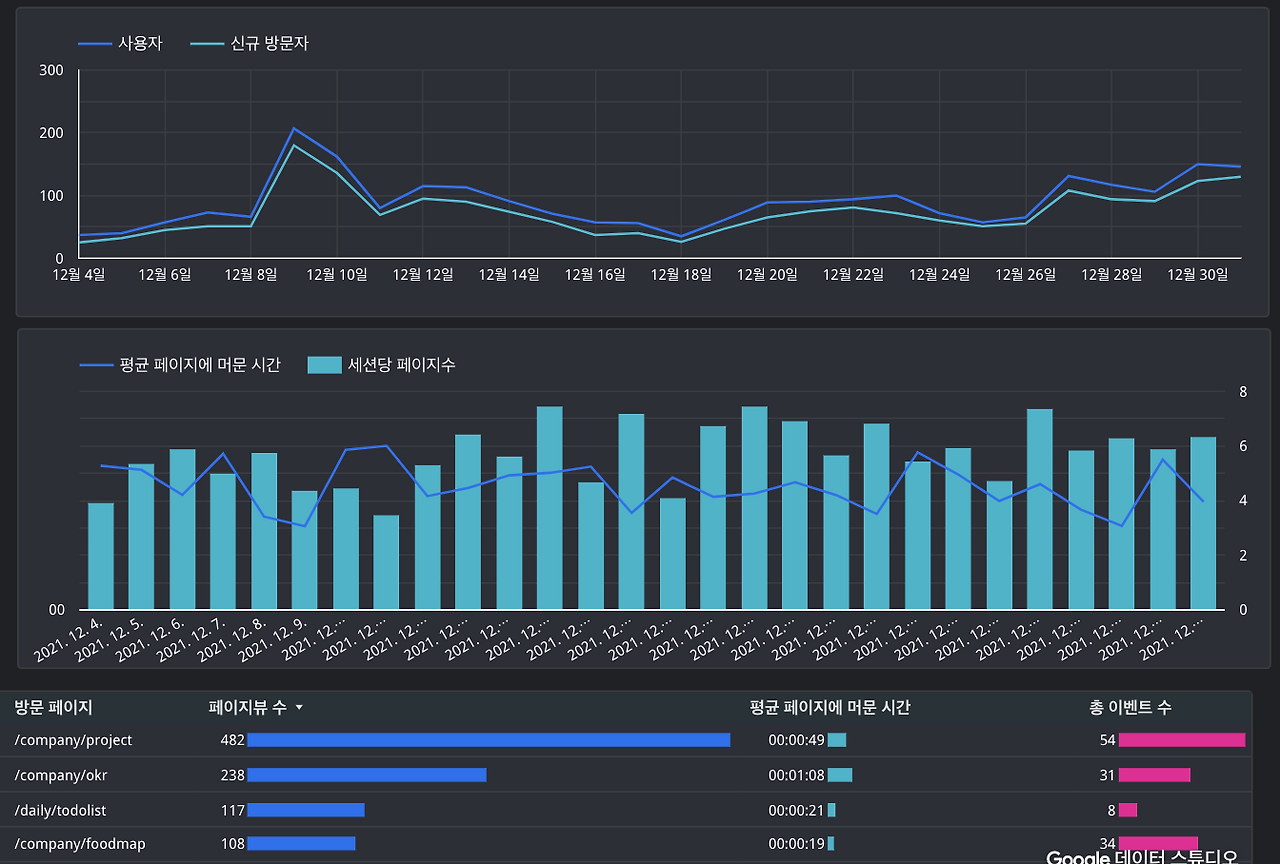 스크린샷 2022-01-01 오후 11.30.24.png