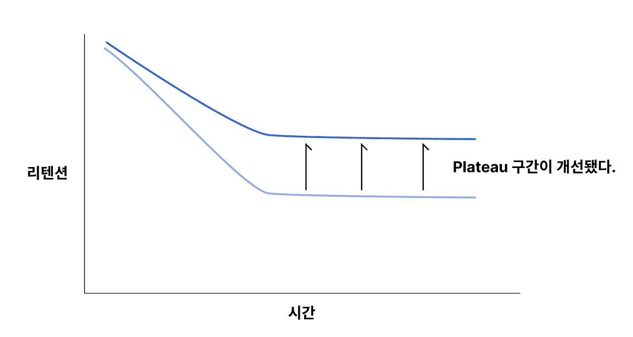 스크린샷 2022-06-13 오후 11.44.12.png