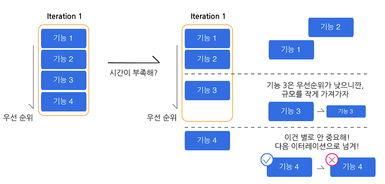 스크린샷 2021-09-16 오후 10.53.26.png