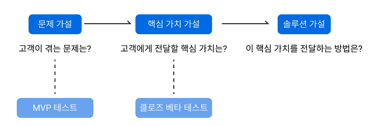 스크린샷 2022-10-09 오후 4.46.10.png