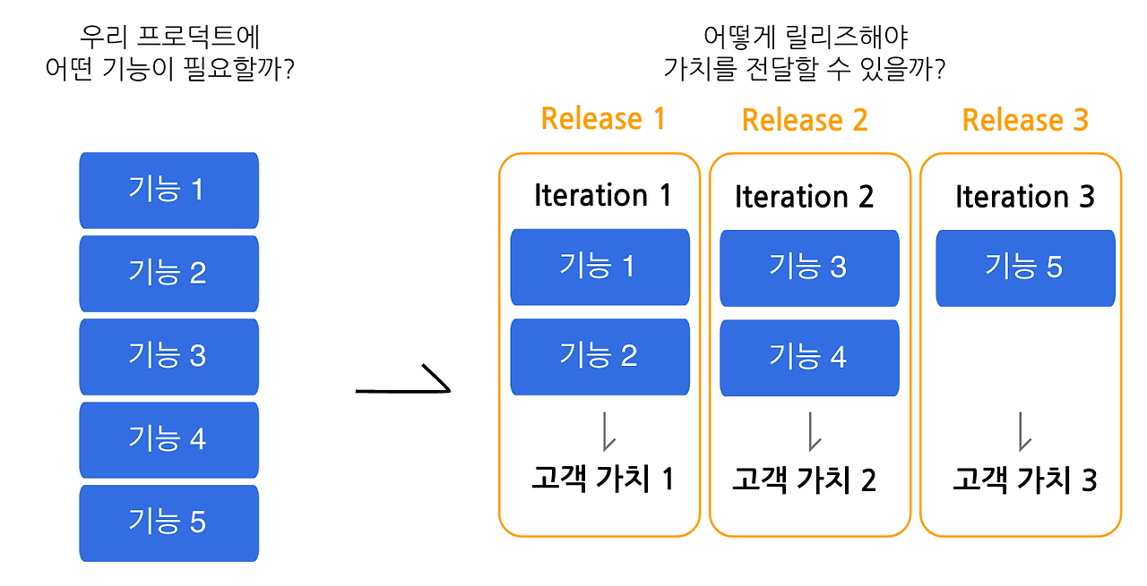 스크린샷 2021-09-16 오후 10.46.16.png