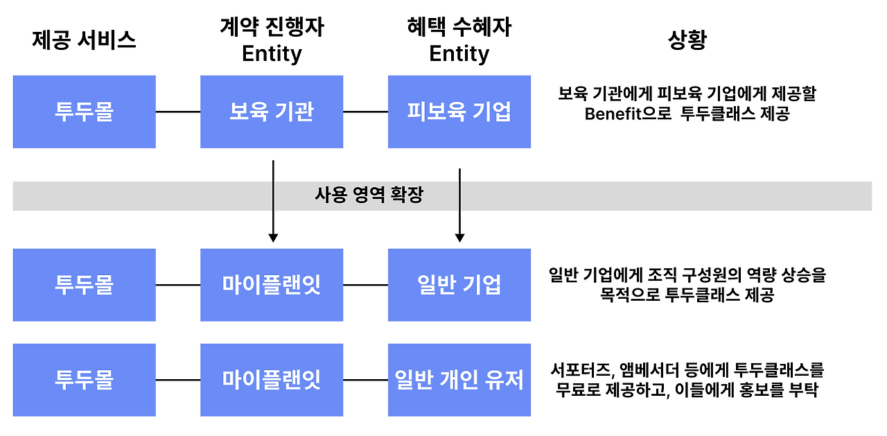 스크린샷 2023-06-04 오후 7.35.38.png
