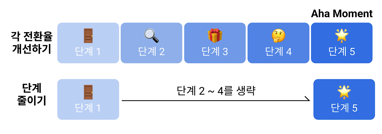 스크린샷 2022-03-05 오후 4.01.38.png