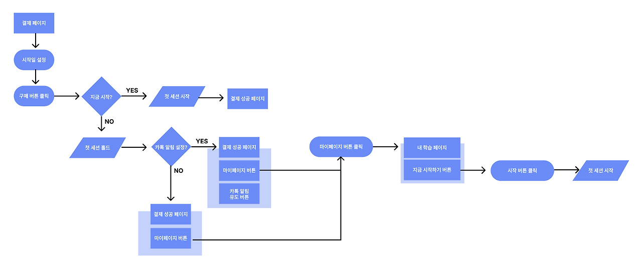 스크린샷 2023-06-04 오후 8.21.16.png