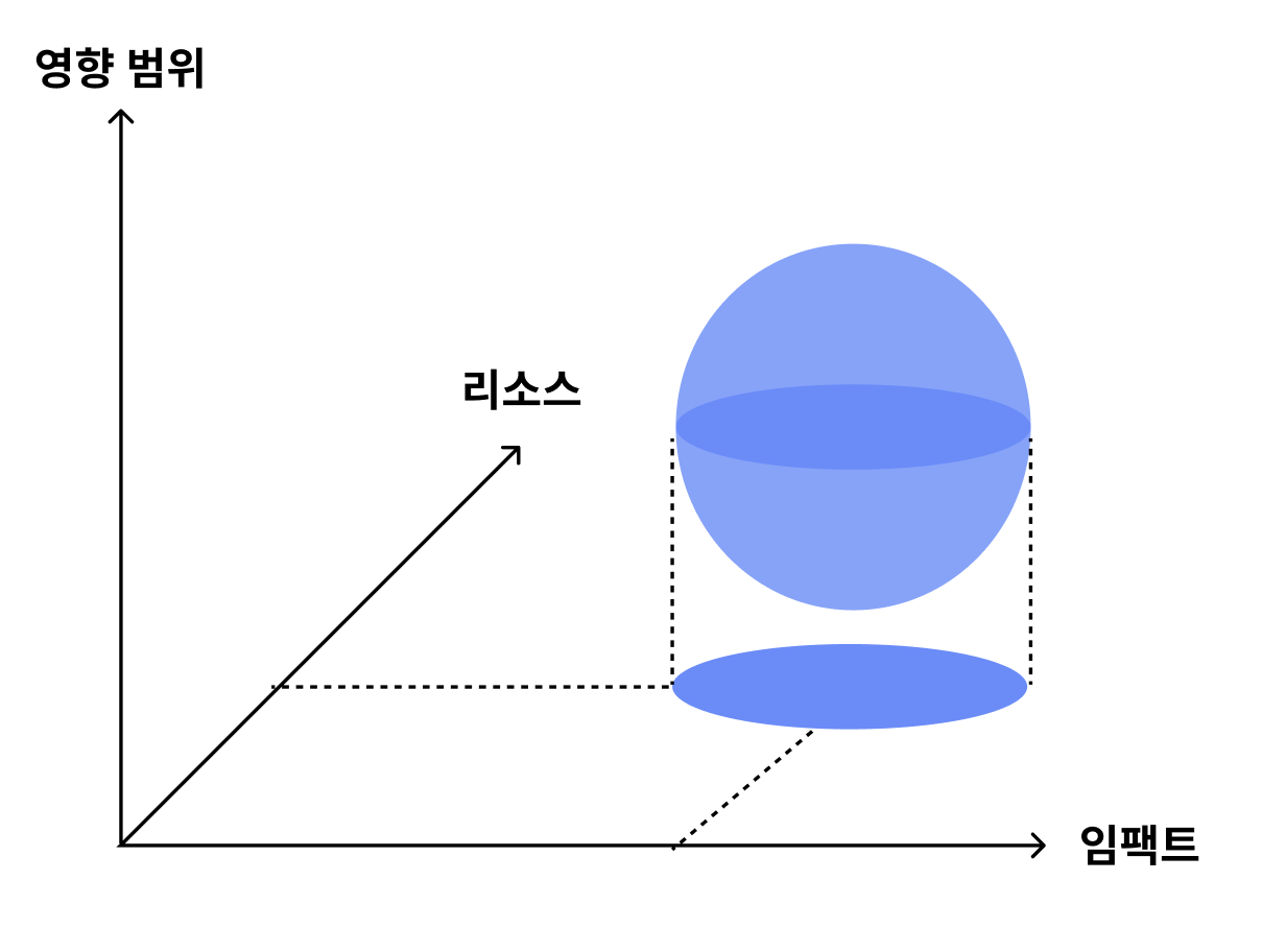 스크린샷 2023-06-04 오후 9.16.58.png