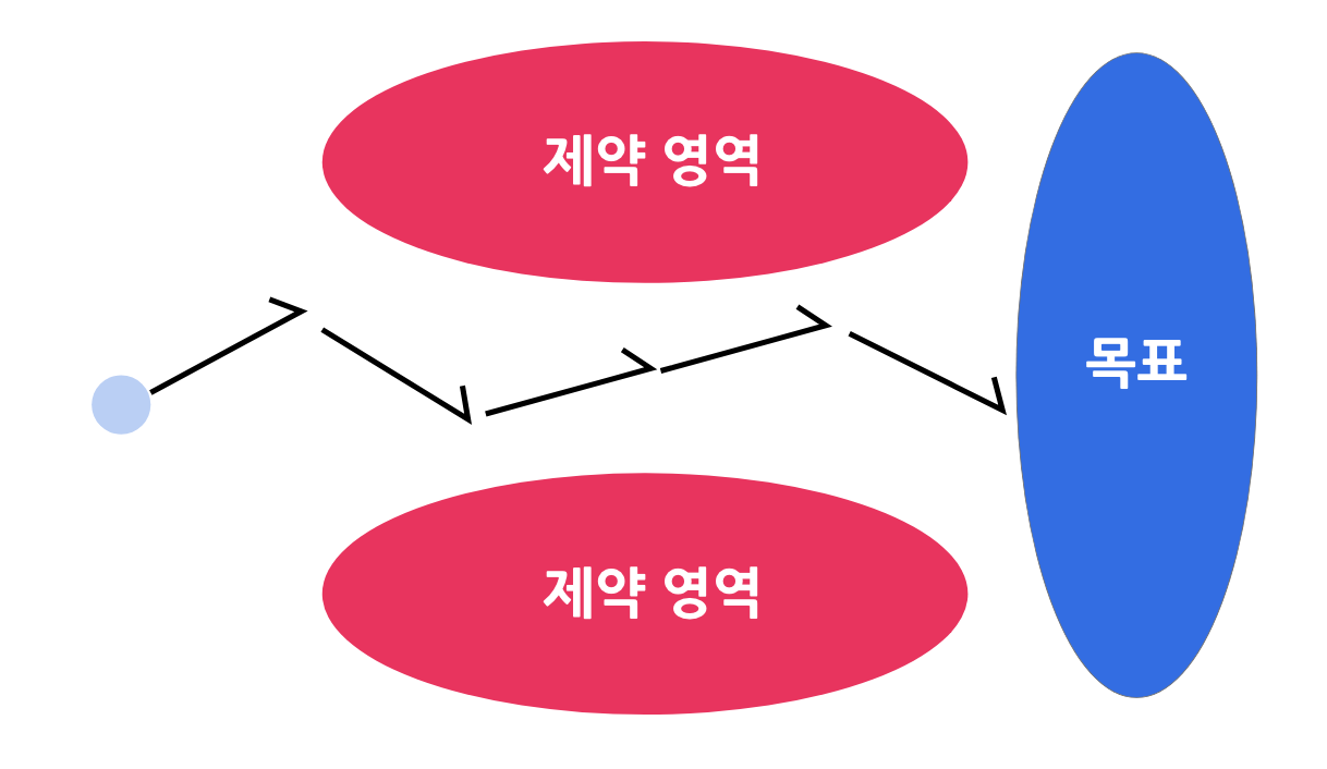 스크린샷 2021-09-20 오전 1.41.28.png