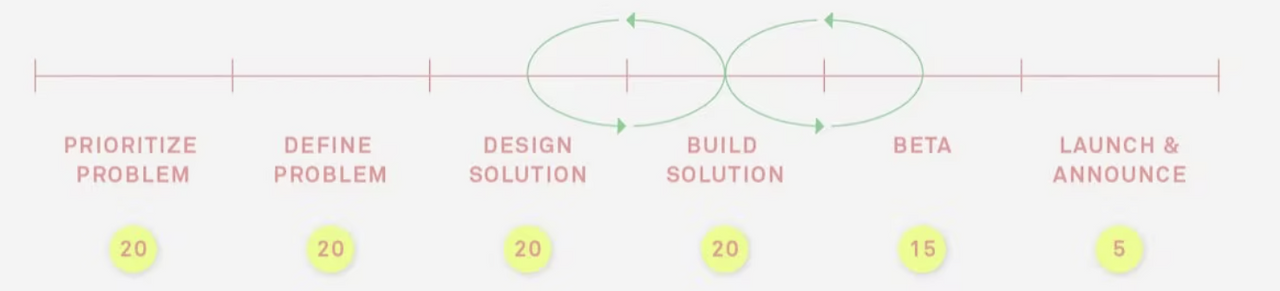 스크린샷 2022-01-30 오전 11.09.35.png