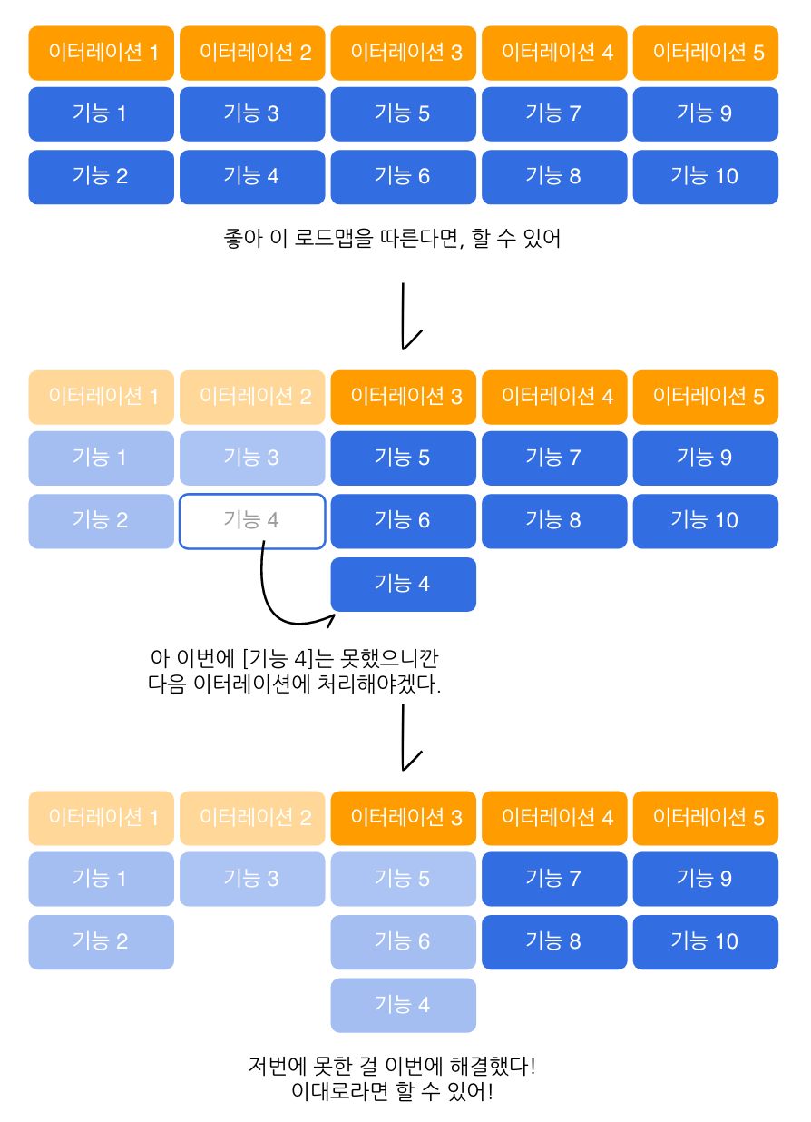 스크린샷 2021-09-16 오후 10.57.21.png