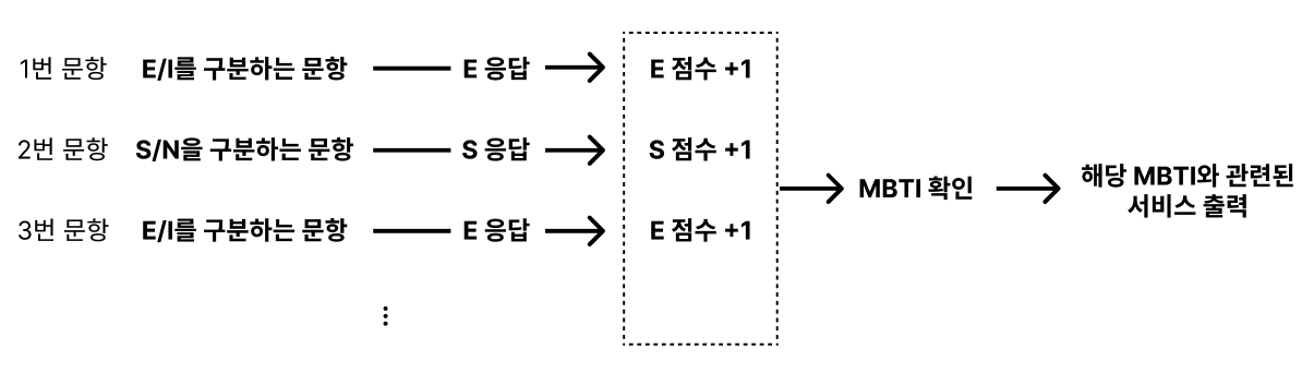스크린샷 2023-09-08 오전 12.17.37.png