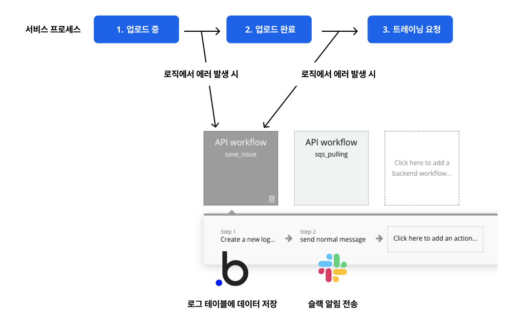 스크린샷 2024-07-23 오후 11.38.46.png