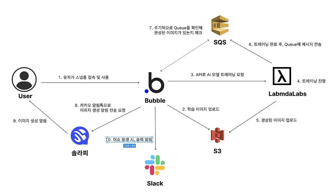 스크린샷 2024-07-24 오전 12.08.35.png