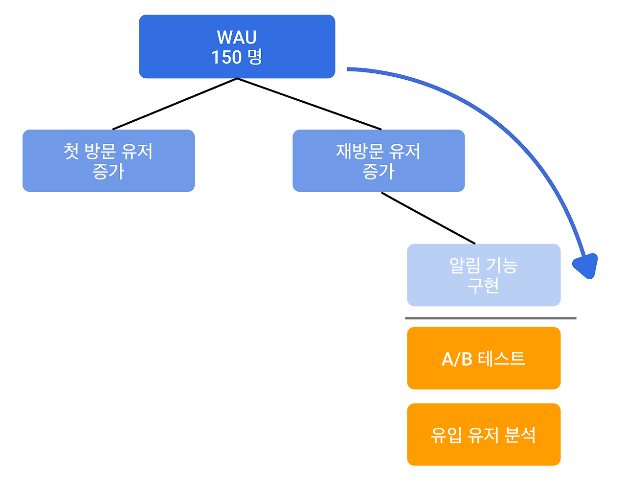 스크린샷 2021-10-03 오전 10.49.05.png