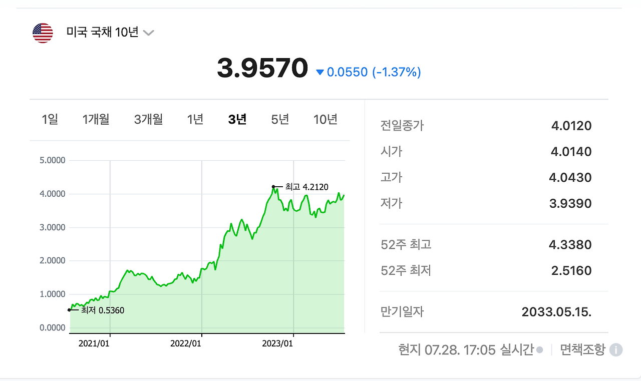 스크린샷 2023-07-30 오후 12.52.33.png