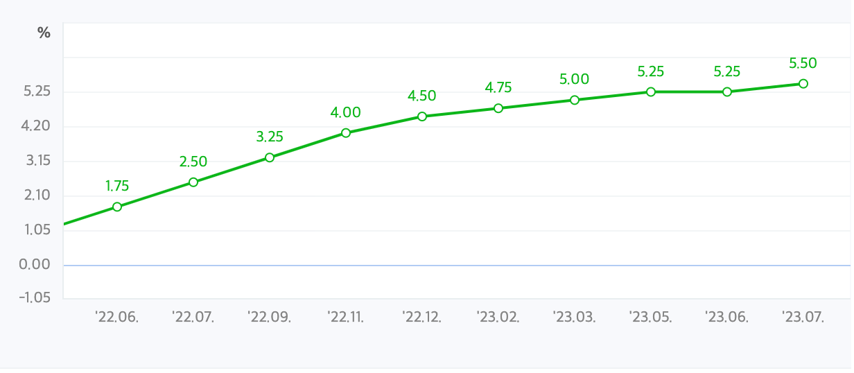 스크린샷 2023-07-30 오후 12.43.29.png