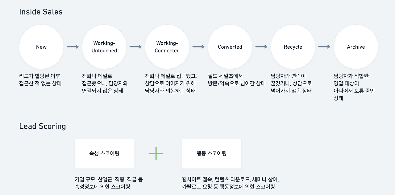 스크린샷 2022-01-03 오후 7.56.37.png