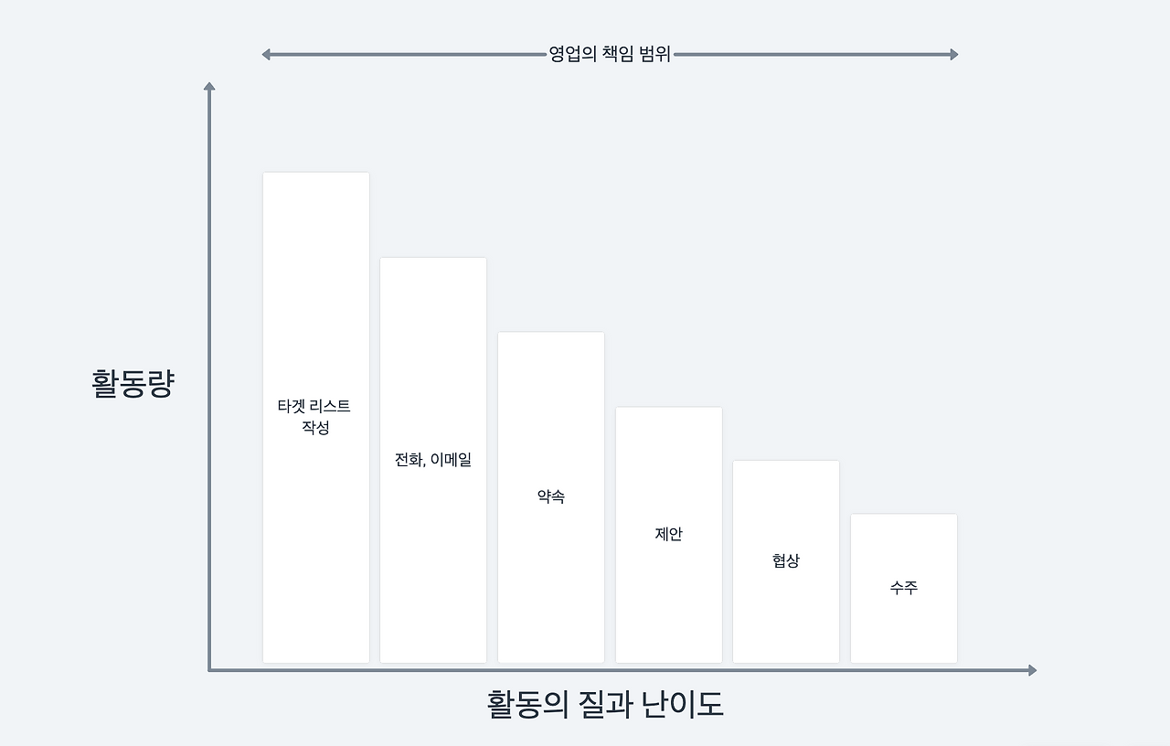 스크린샷 2022-01-03 오후 3.50.00.png
