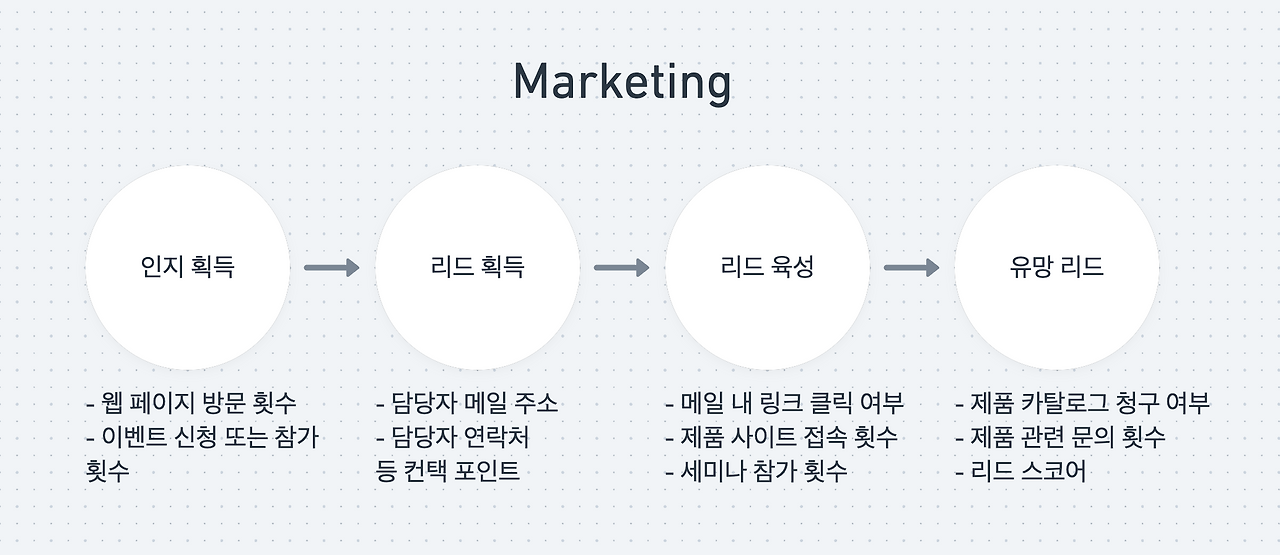 스크린샷 2022-01-03 오후 5.26.53.png