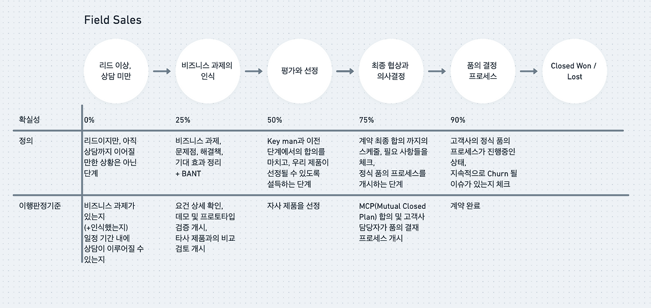 스크린샷 2022-01-03 오후 9.15.59.png