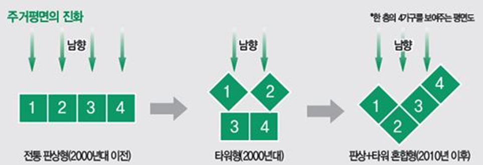 구조의 변화.png