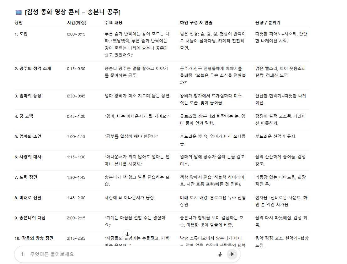 감성동화 애니메이션 콘티.png