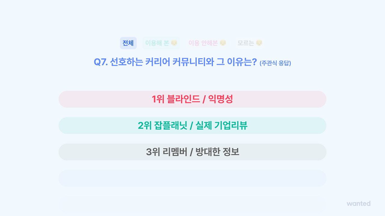 29- Q7. 선호하는 다른 커뮤니티.png