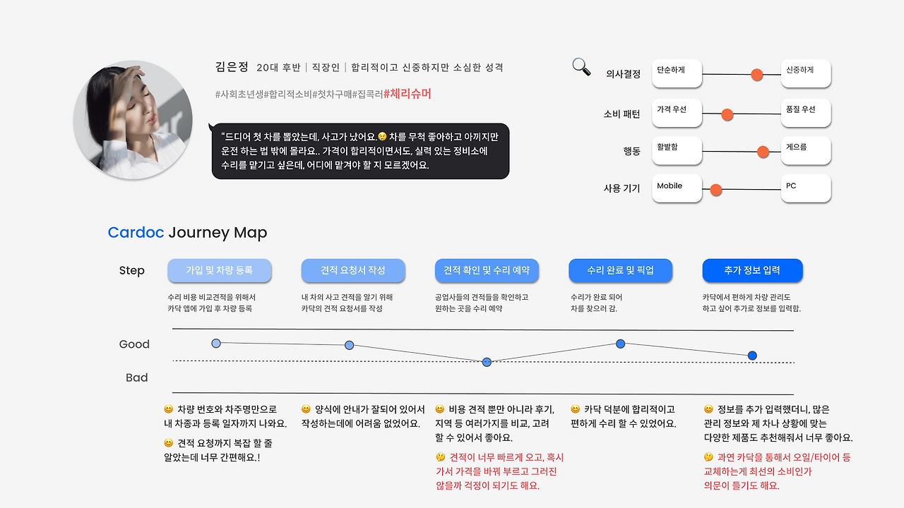 persona&journey map part.1.png