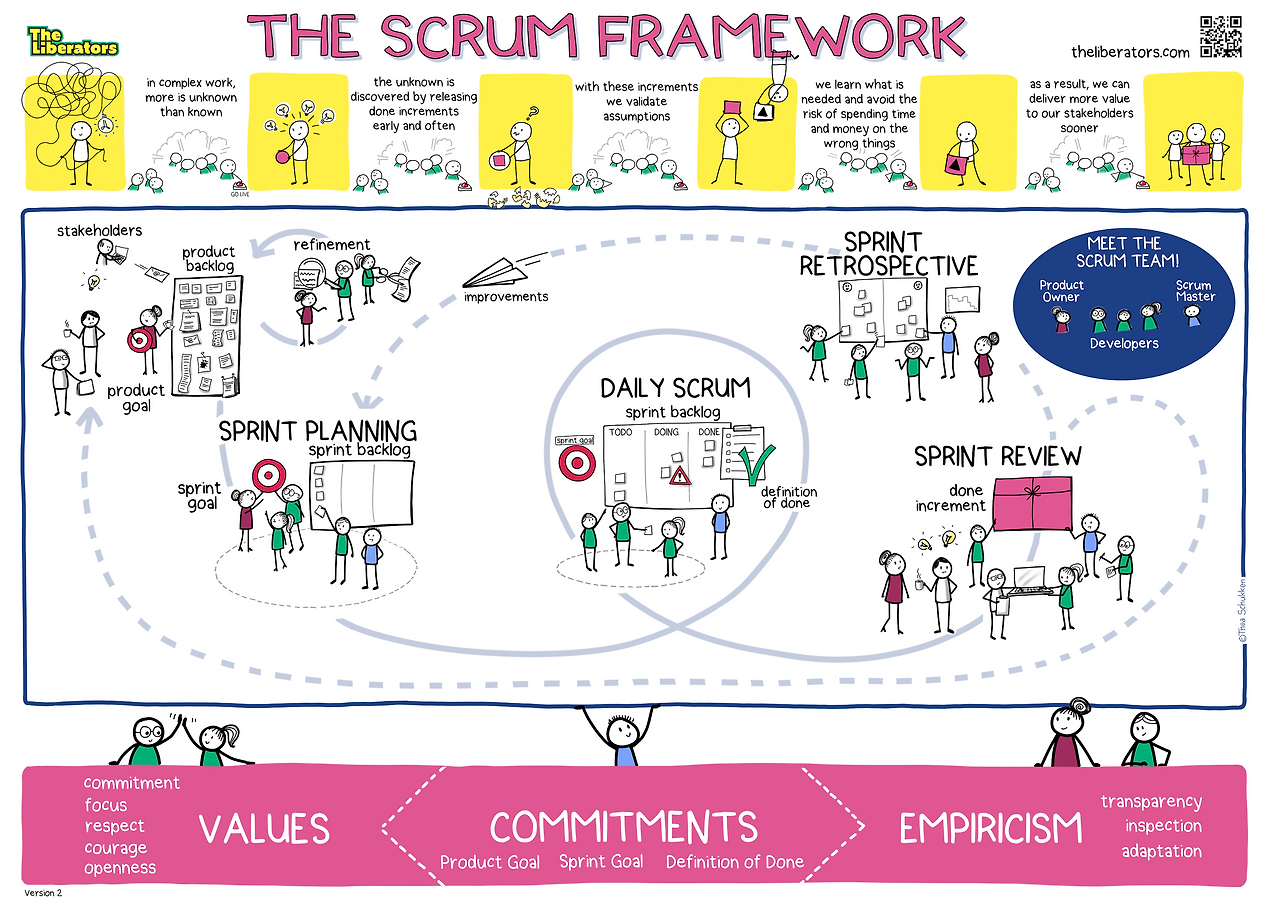 Scrum_Poster_V2.1 - Smaller Size.png