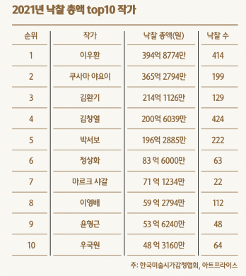 스크린샷 2022-05-02 오후 3.05.37.png