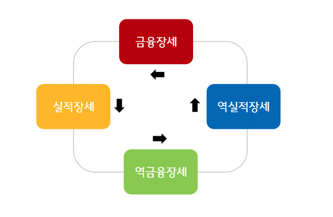 스크린샷 2022-06-28 오후 3.13.00.png