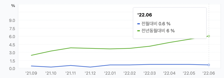 스크린샷 2022-07-13 오전 11.31.32.png
