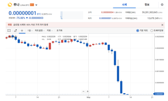 스크린샷 2022-05-17 오후 2.39.32.png