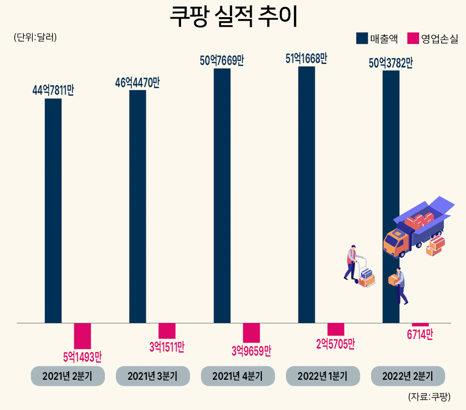 스크린샷 2022-08-18 오후 3.19.37.png
