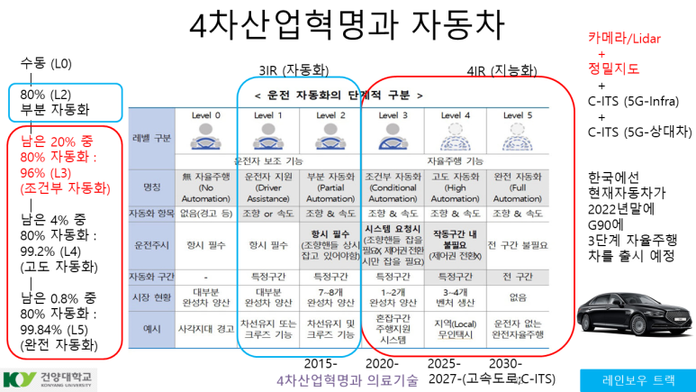 자율주행.png