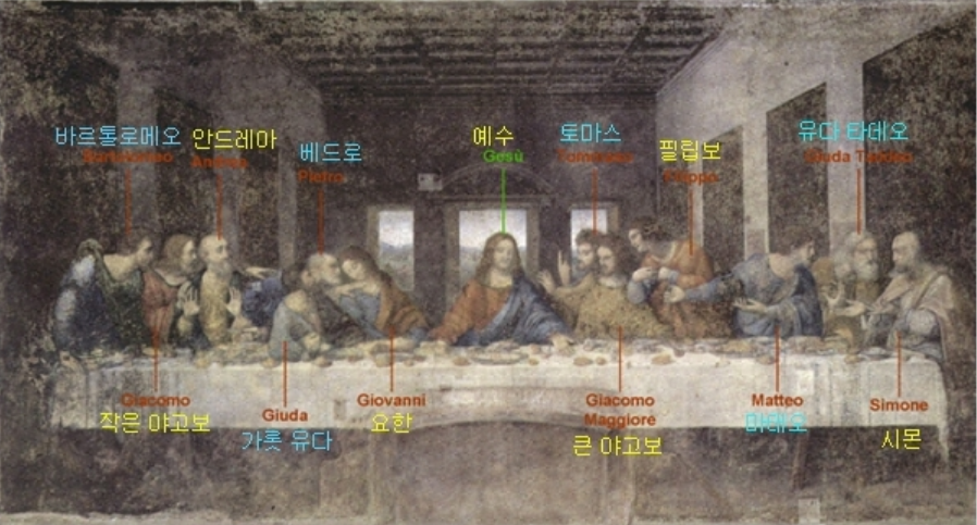 다빈치 최후의 만찬 등장 인물 이름.png