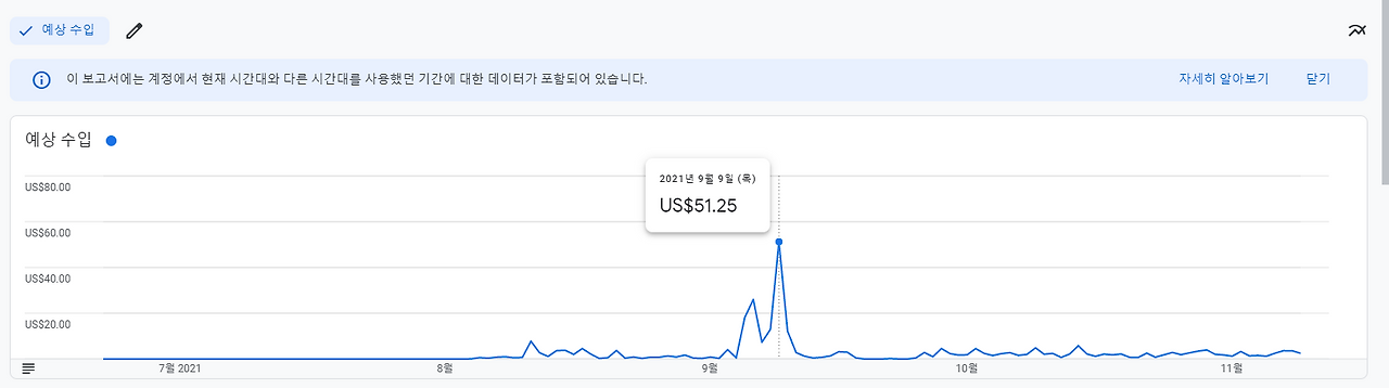 9월9일 티스토리수익.png