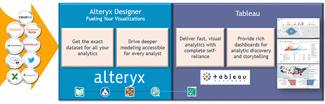 alteryx-tableau-blog1.png