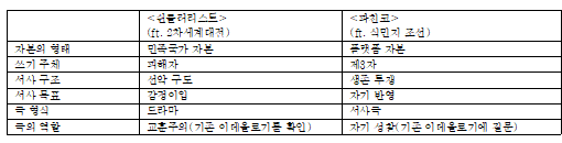 자본성격.png