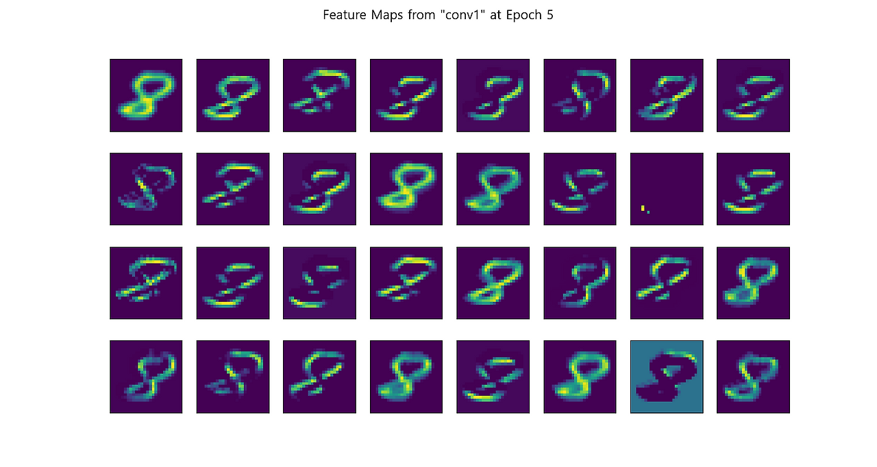 feature_maps_at_5_epochs.png