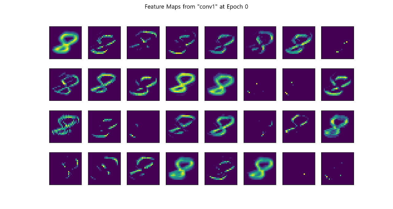 feature_maps_at_0_epochs.png