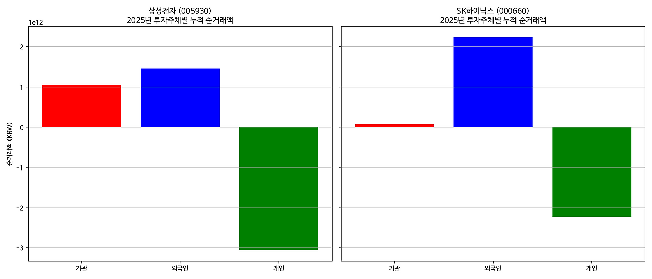 누적 순거래.png