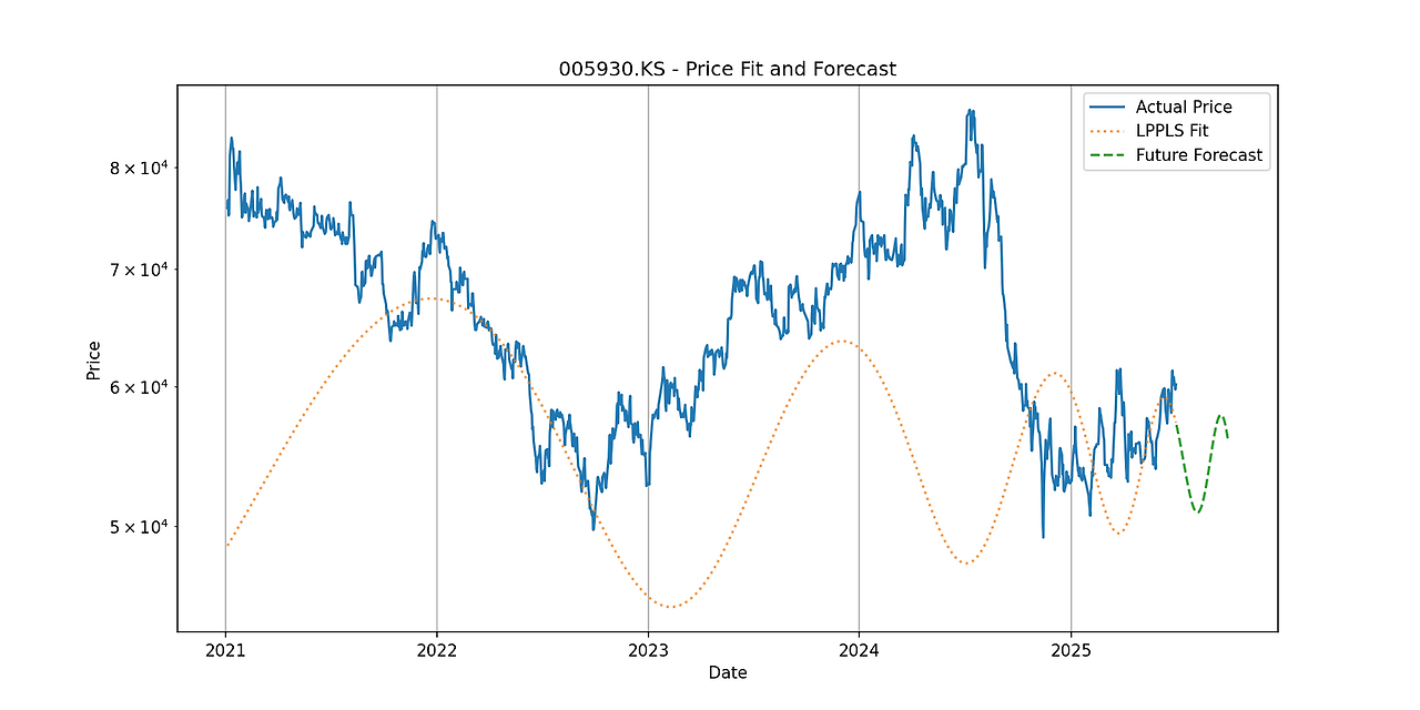 005930.KS_price_forecast.png