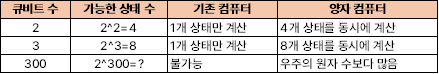 큐비트.png